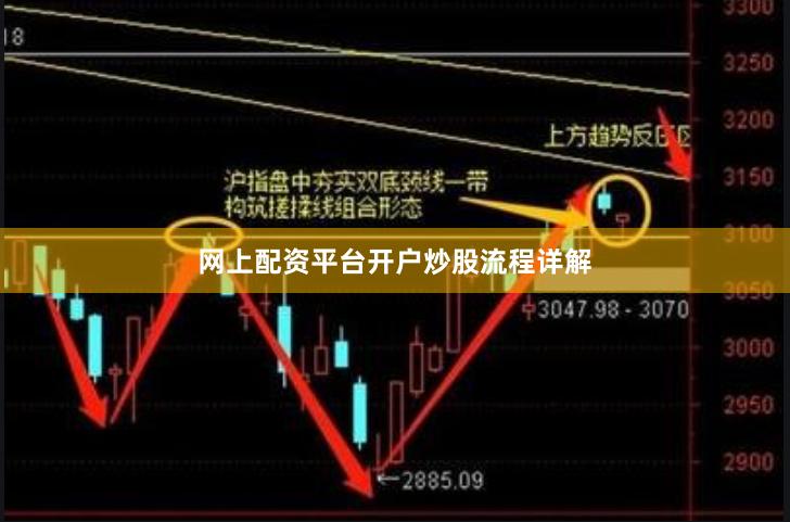 网上配资平台开户炒股流程详解